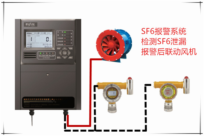 變電站六氟化硫氣體報(bào)警器