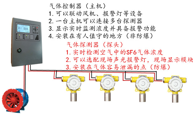 紅外式六氟化硫開(kāi)關(guān)價(jià)格